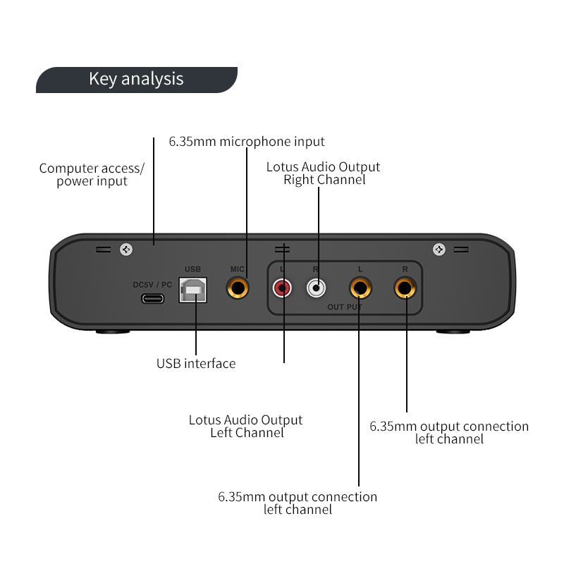 Interface de áudio com microfo - Shure Mic Sm58 avaliação e preço